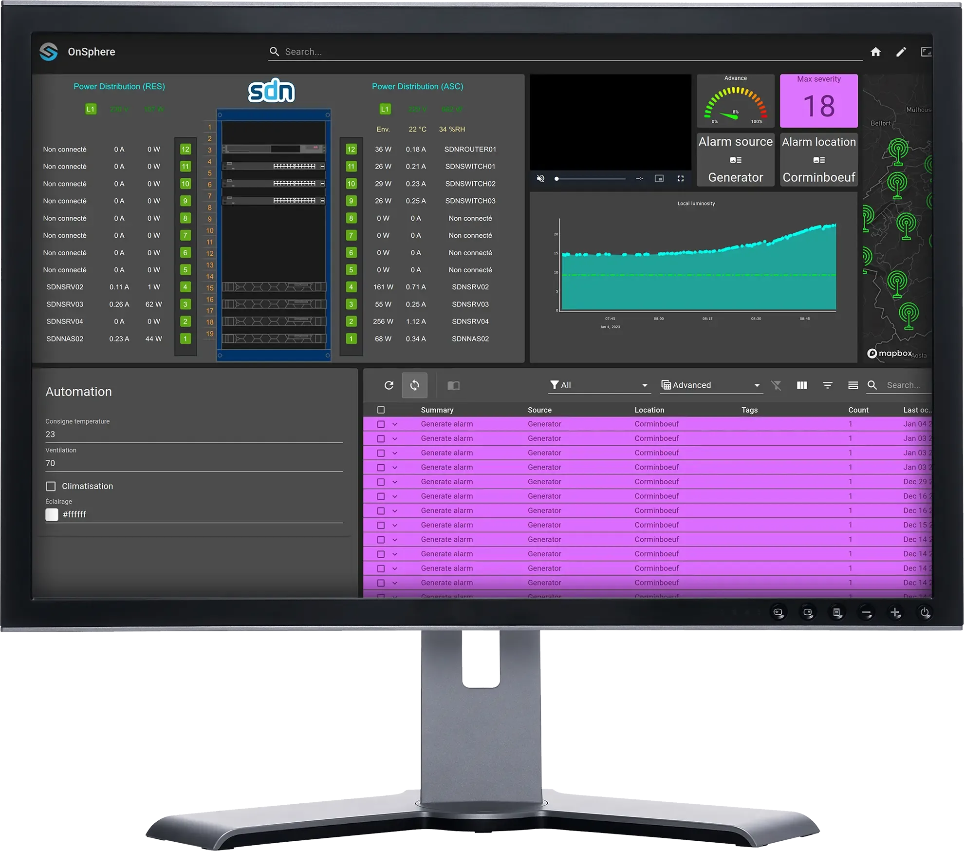 Analytics & Tendances